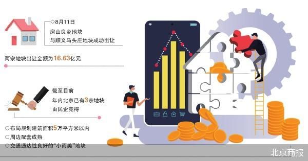 北京商报