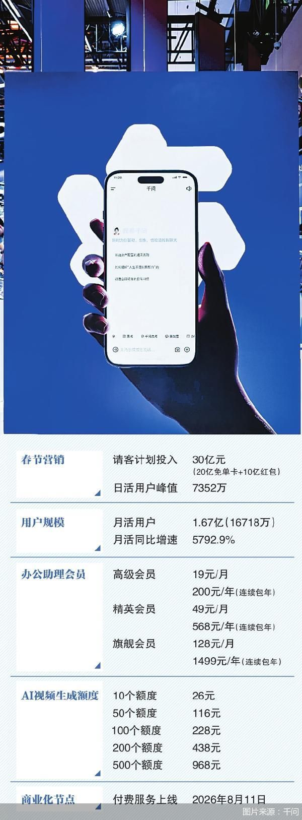 图片来源：千问