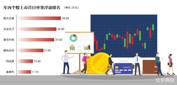 北京商报