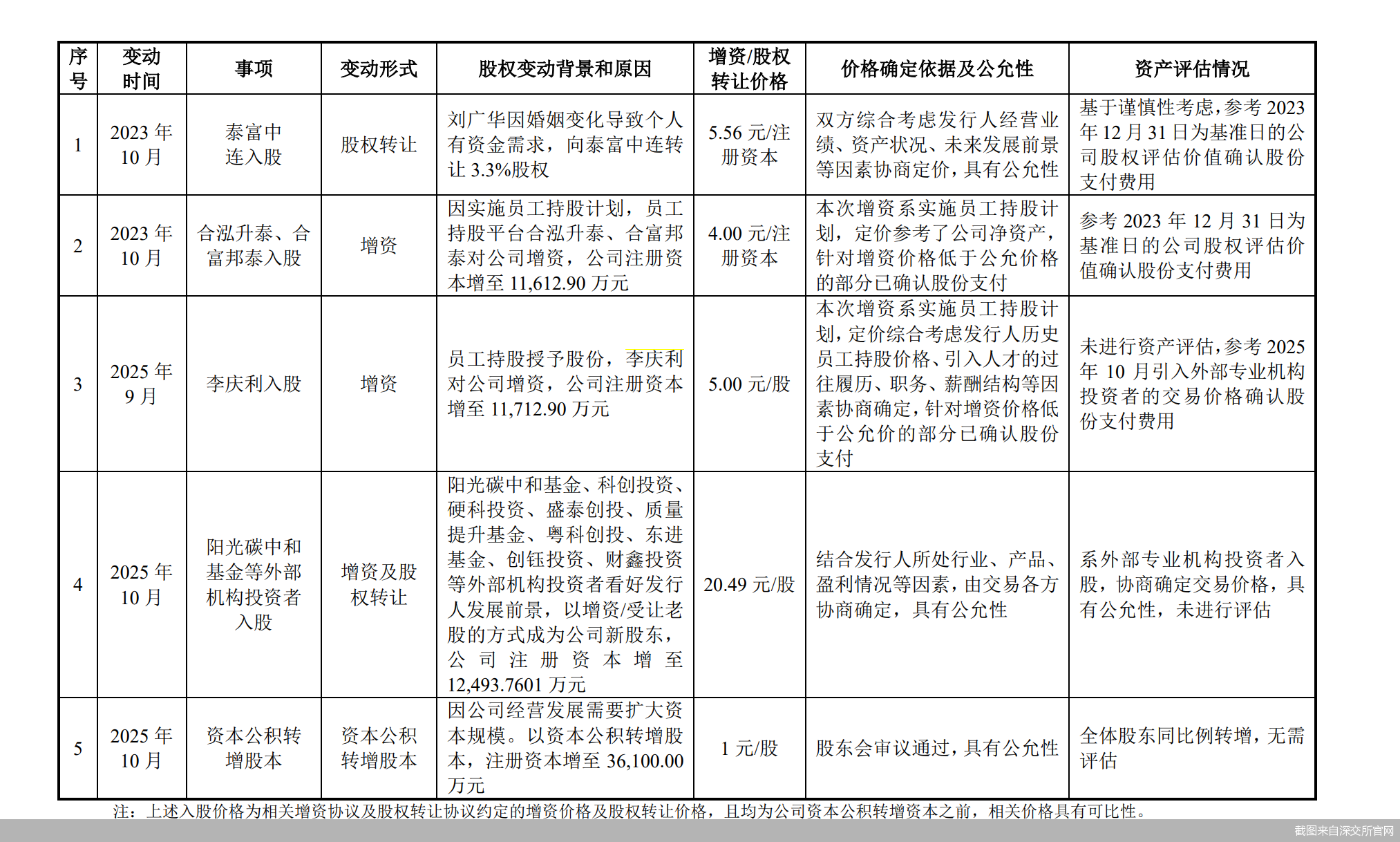 截图来自深交所官网