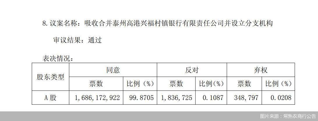 图片来源:常熟农商行公告
