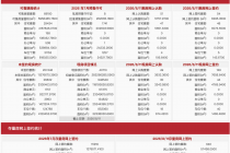每日网签| 8月11日北京新房网签183套、二手房网签646套