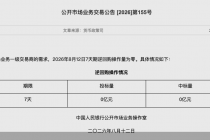 人民银行逆回购连续两日“零操作”，并非收紧流动性