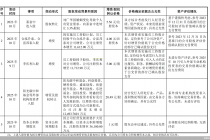 纽恩泰冲击上市背后：经销收入占比超七成、董秘低价入股