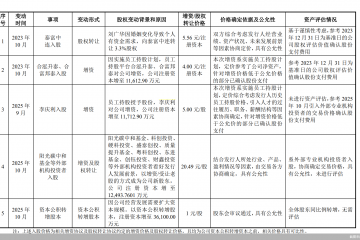 纽恩泰冲击上市背后：经销收入占比超七成、董秘低价入股