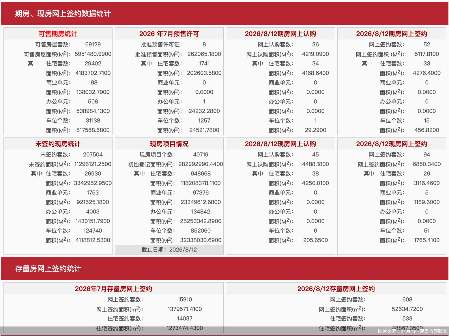 图片来源：北京市住建委官网截图