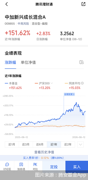 图片来源：腾安基金App