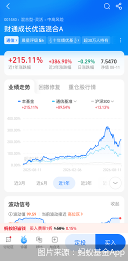 图片来源：蚂蚁基金App