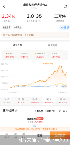 图片来源：华泰证券App