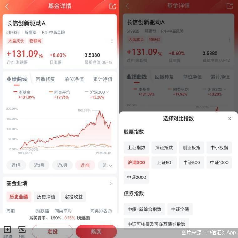 图片来源：中信证券App