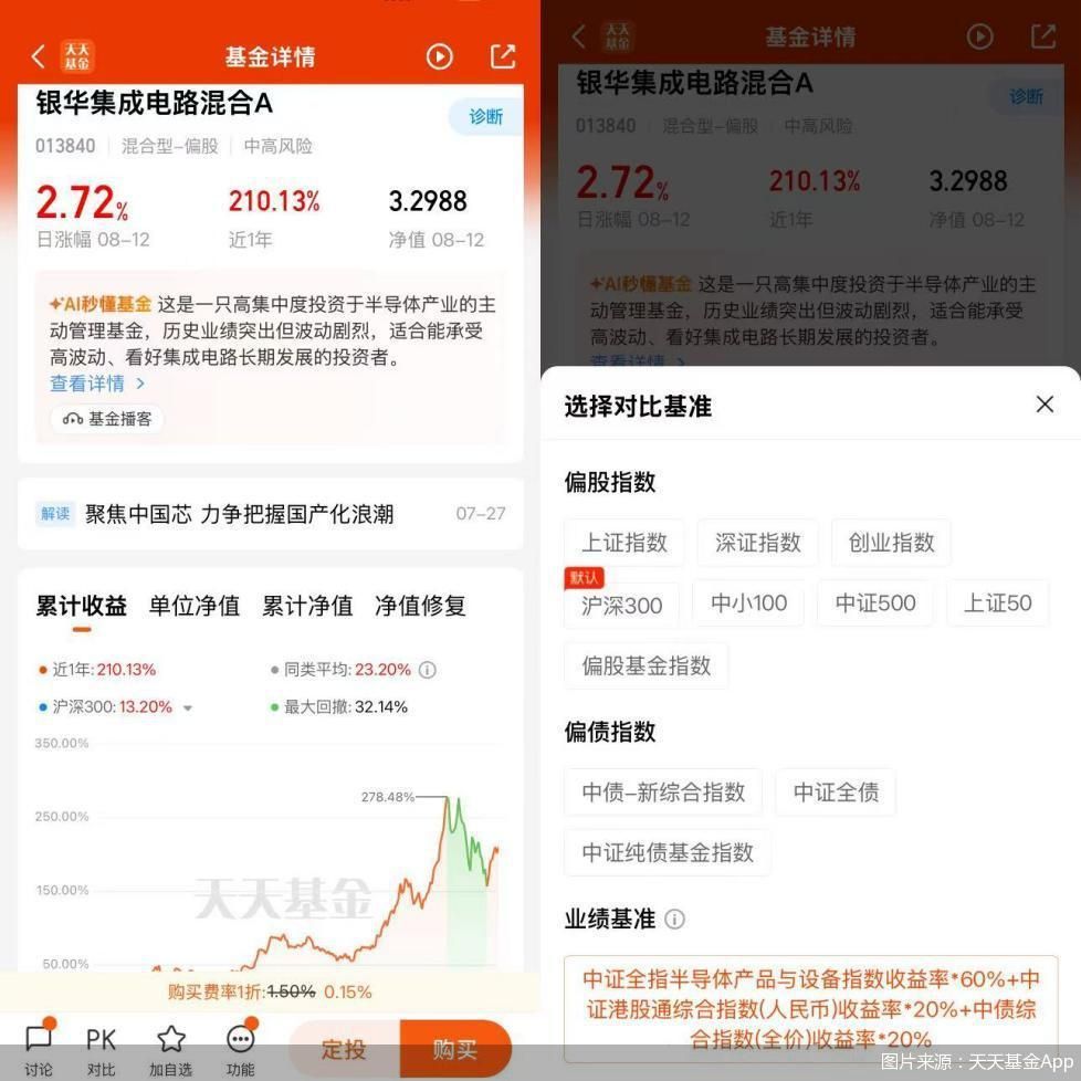 图片来源：天天基金App