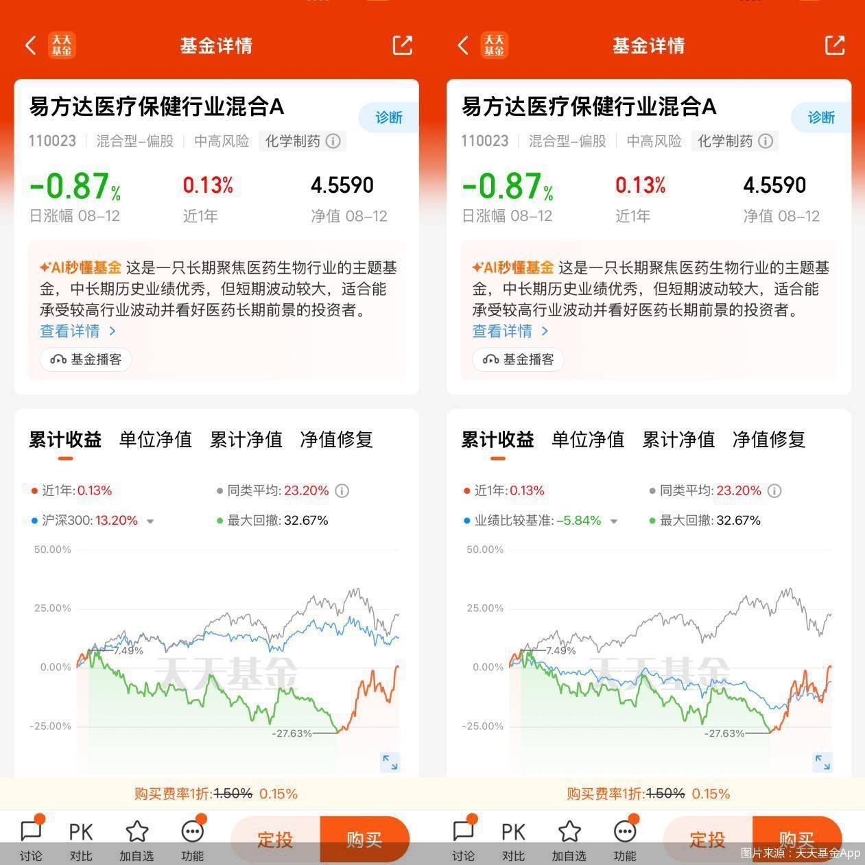 图片来源：天天基金App