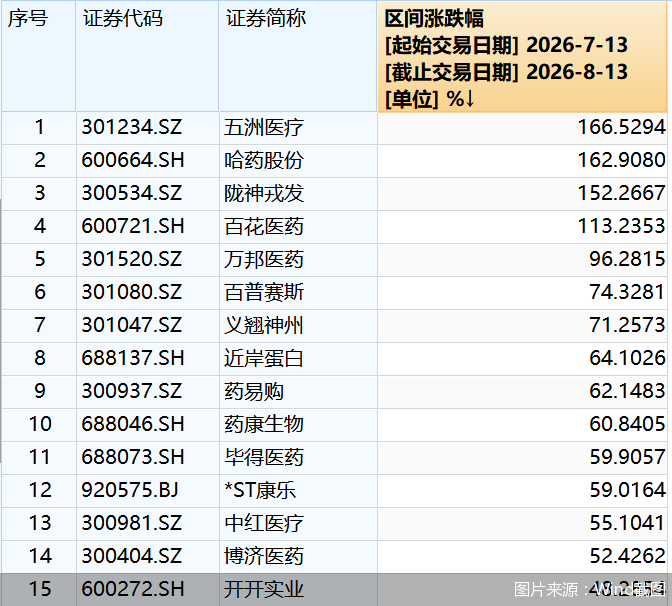 图片来源：Wind截图