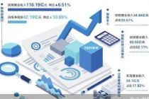 常熟农商行版图重构