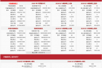 每日网签| 8月12日北京新房网签146套、二手房网签608套
