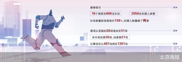 北京商报