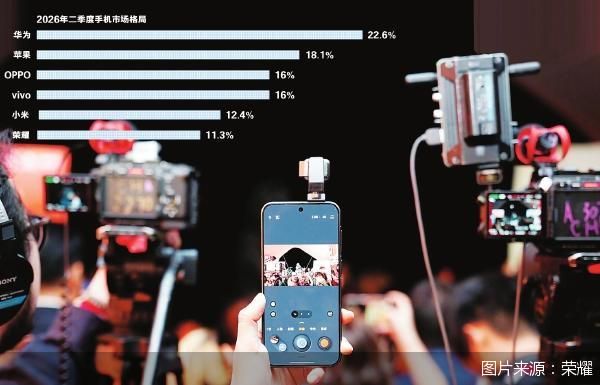图片来源:荣耀