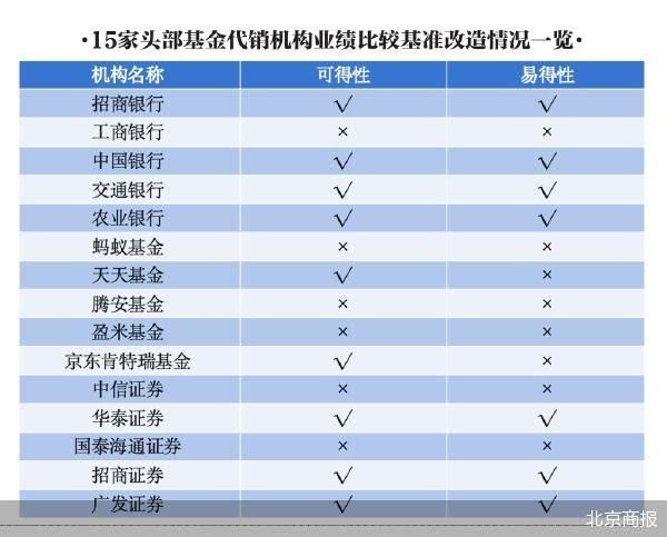 北京商报