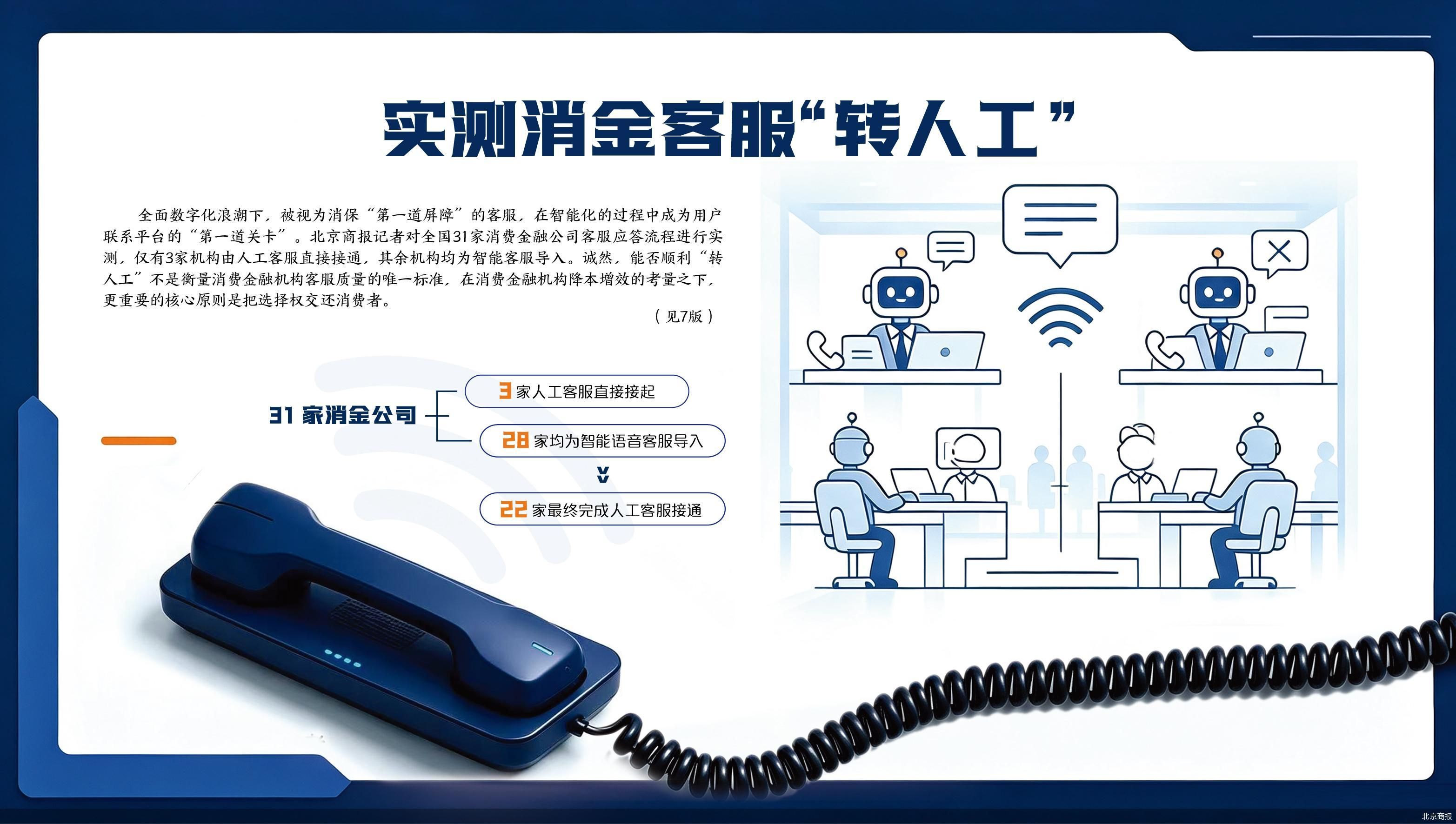 北京商报