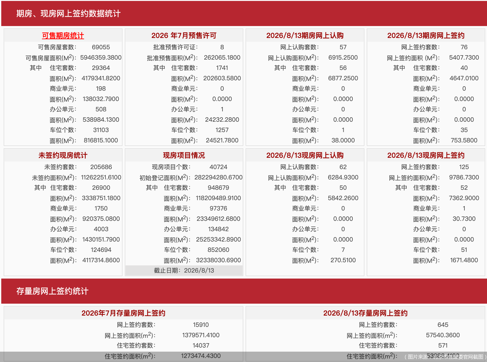（图片来源：北京市住建委官网截图）
