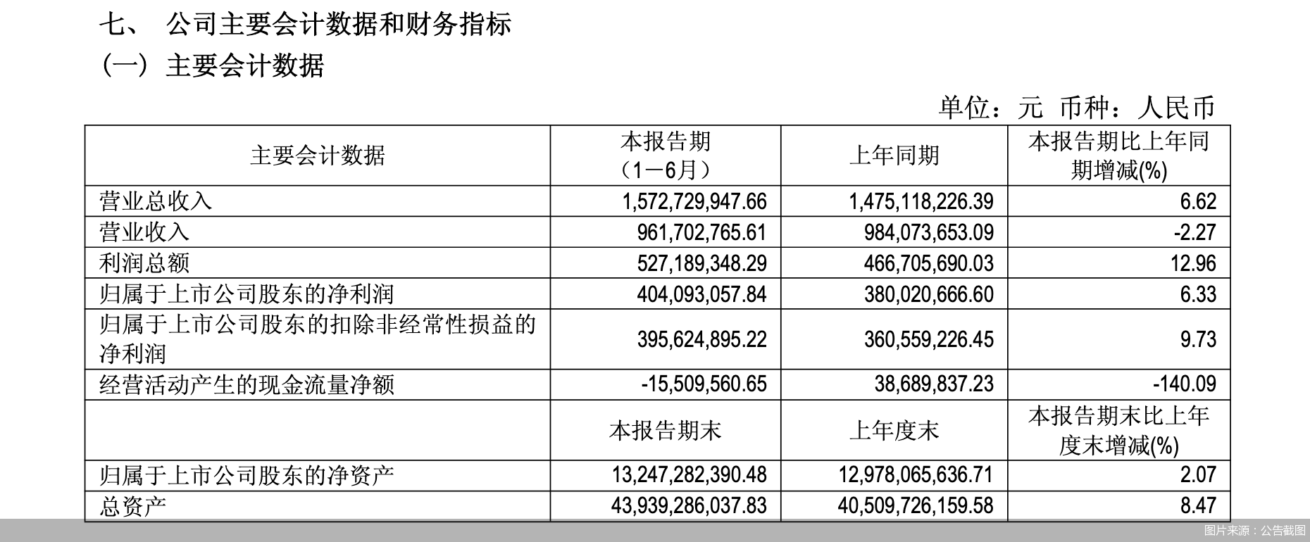 图片来源：公告截图