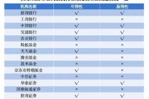 过渡期近半 基金“业绩标尺”展示快慢不一