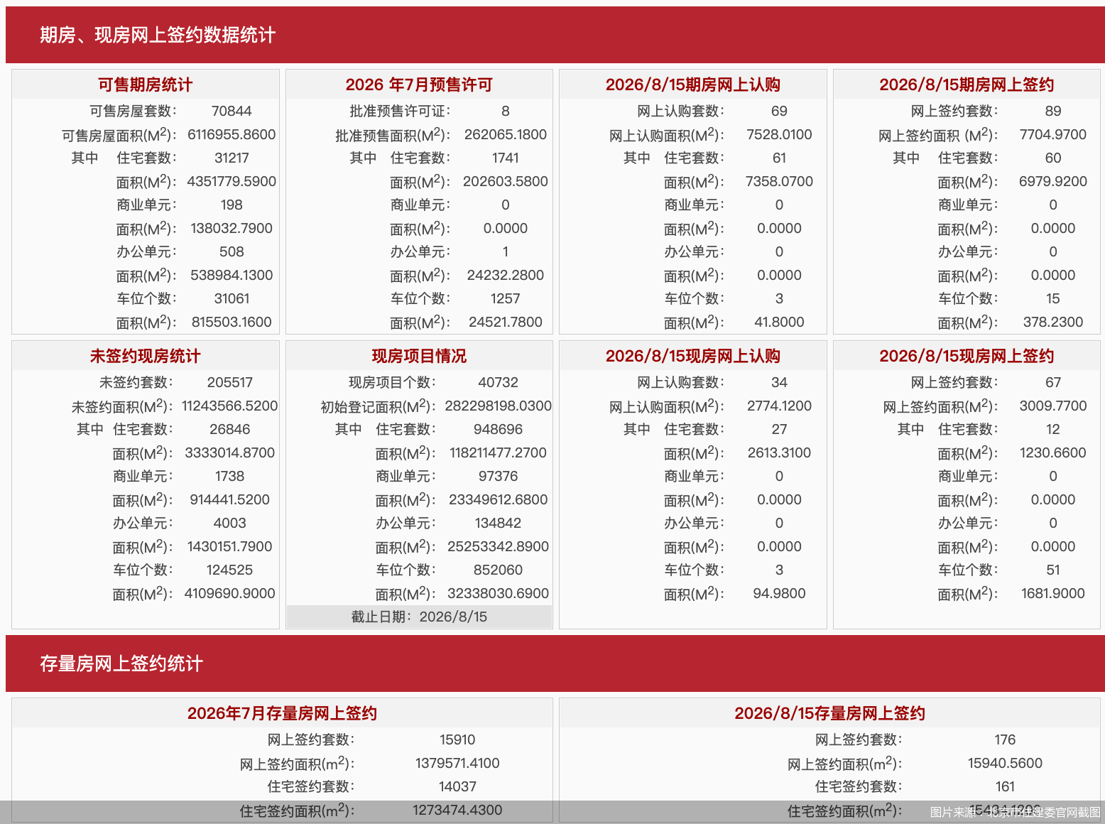 图片来源：北京市住建委官网截图