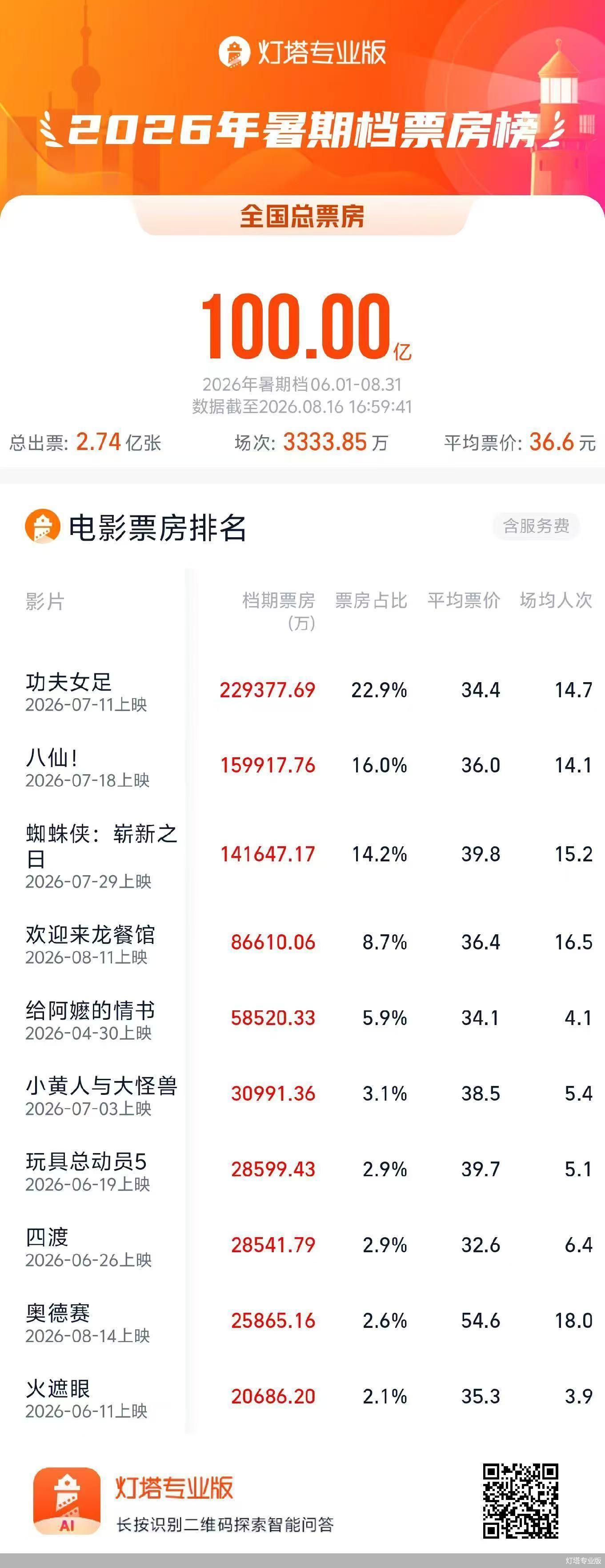 灯塔专业版