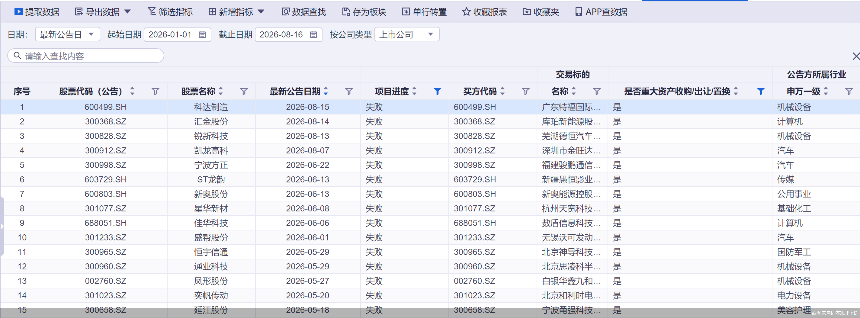 截图来自同花顺iFinD