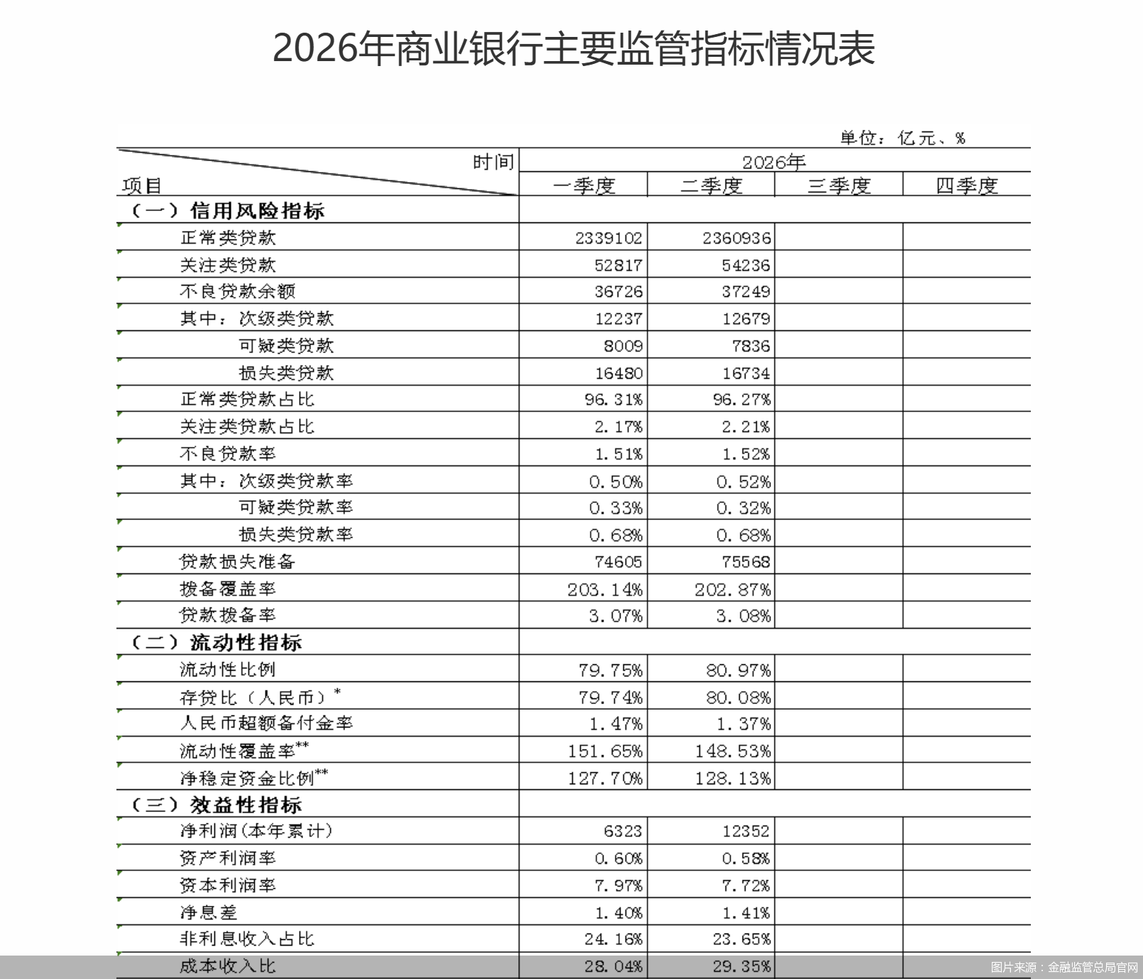 图片来源：金融监管总局官网