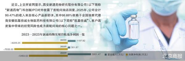 北京商报