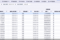 再添两例！年内32宗重大资产重组折戟，超四成净利亏损