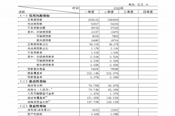 四年首现回升，银行业息差拐点已至？