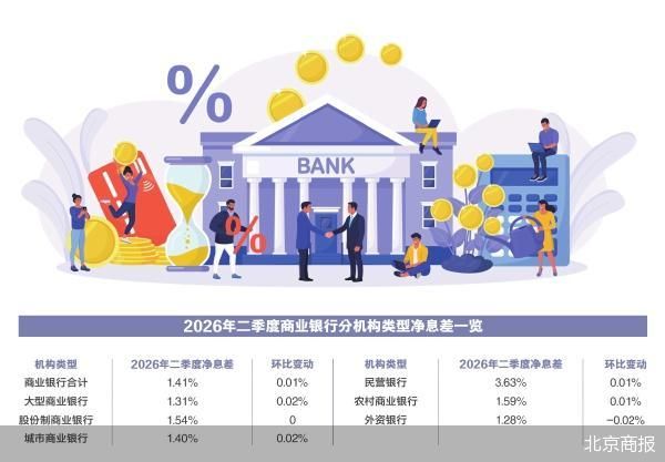 北京商报