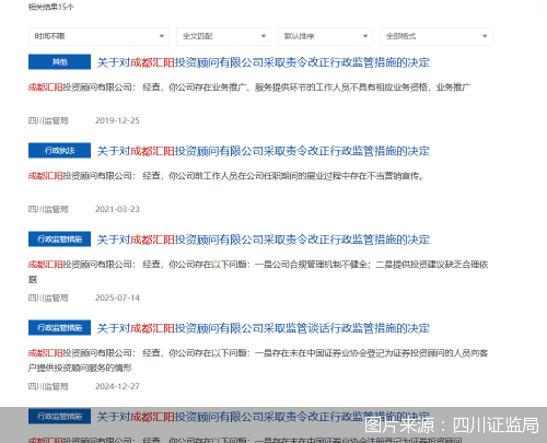 图片来源：四川证监局