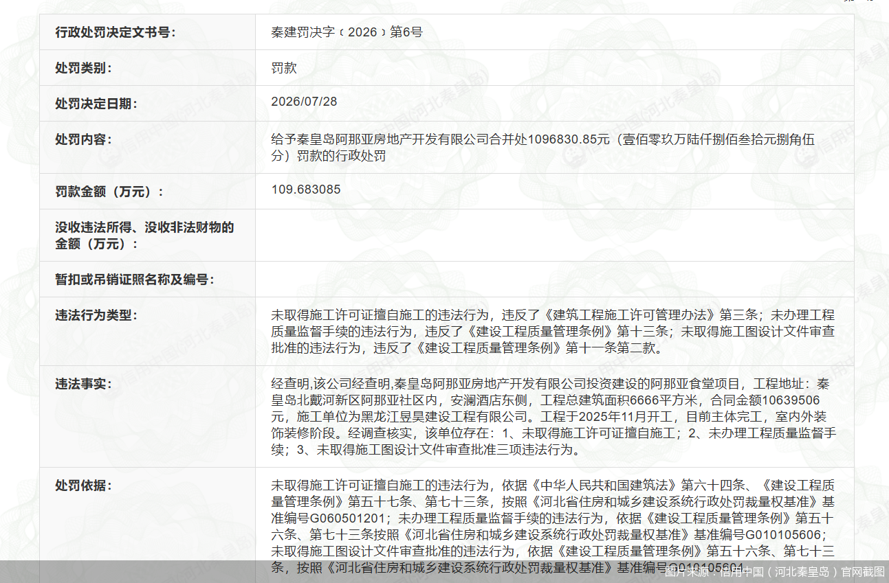 图片来源:信用中国(河北秦皇岛)官网截图