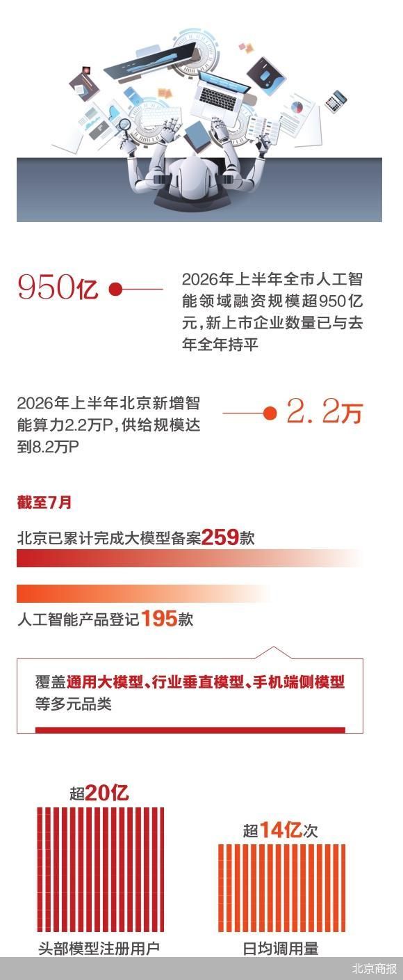 北京商报
