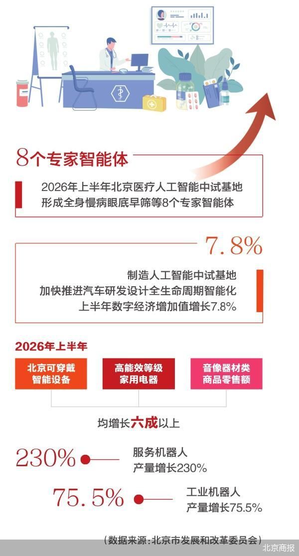 北京商报