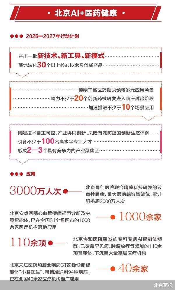 北京商报