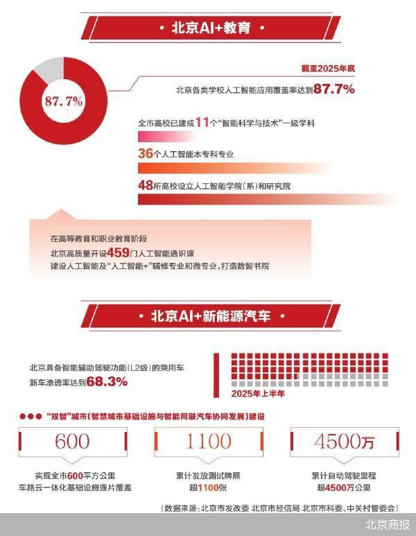 北京商报