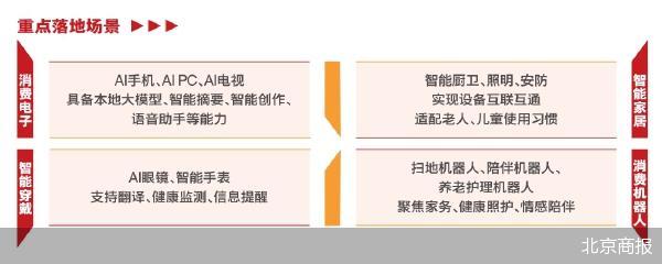 北京商报