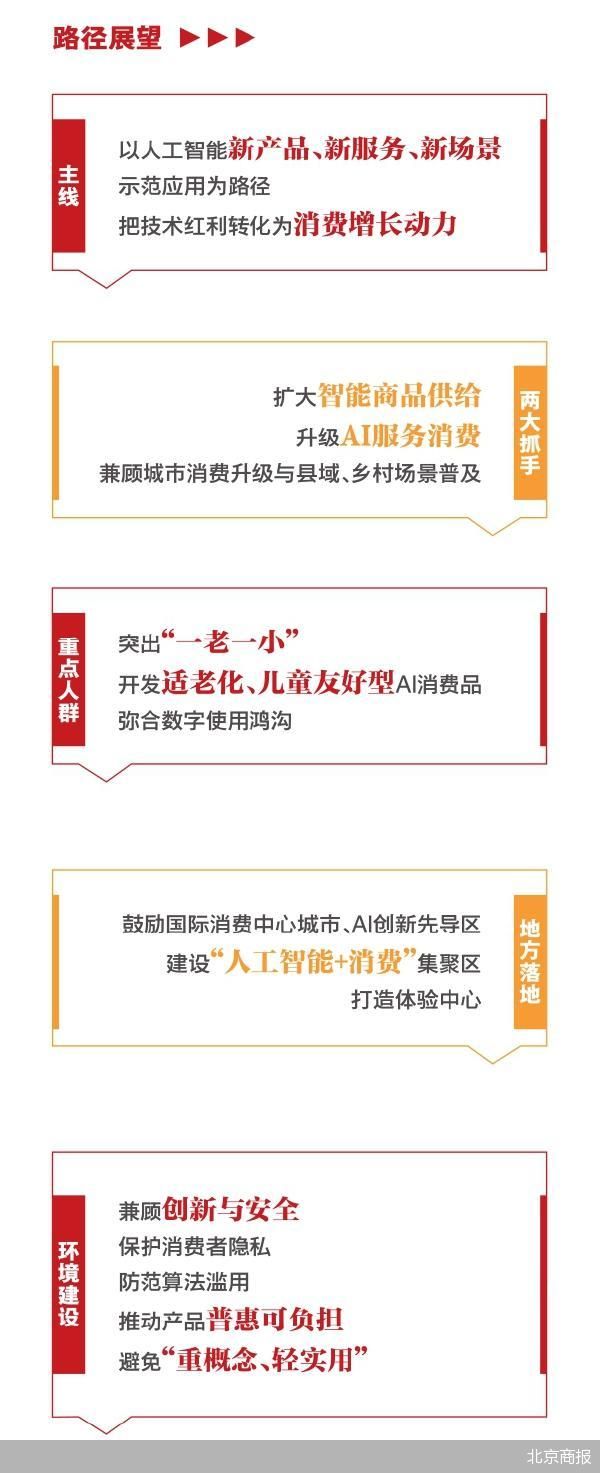 北京商报
