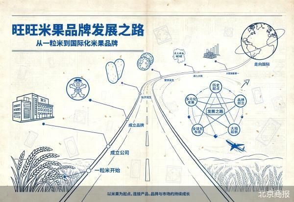 北京商报