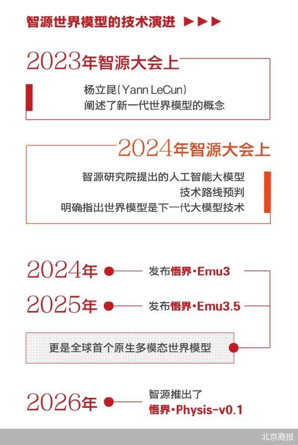 北京商报