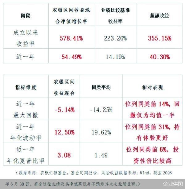 企业供图