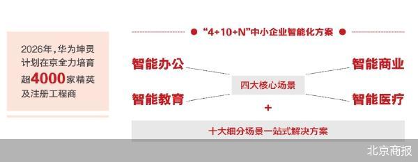 北京商报