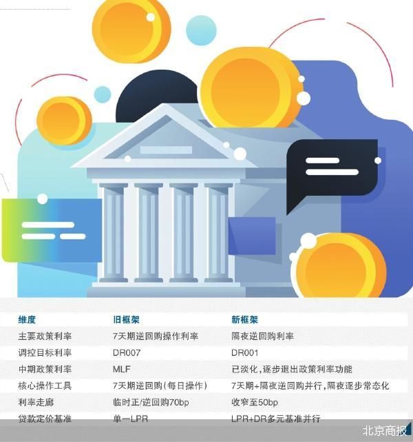 北京商报