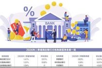 银行业净息差四年首现回升