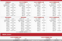 每日网签| 8月16日北京新房网签102套、二手房网签60套
