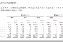 收入依赖海外单一市场，沃客非凡二闯港交所胜算几何